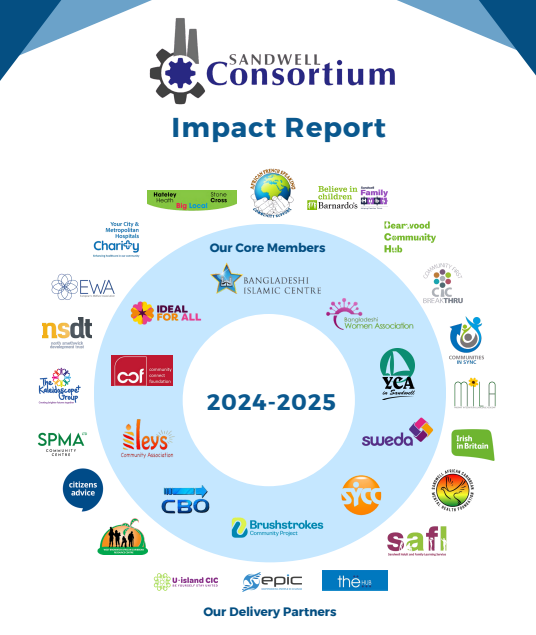 Impact report